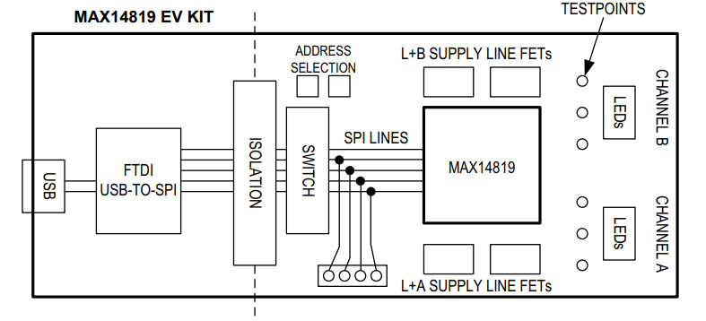 Block Diagram - Analog Devices / Maxim Integrated MAX14819EVKIT Evaluation Kit
